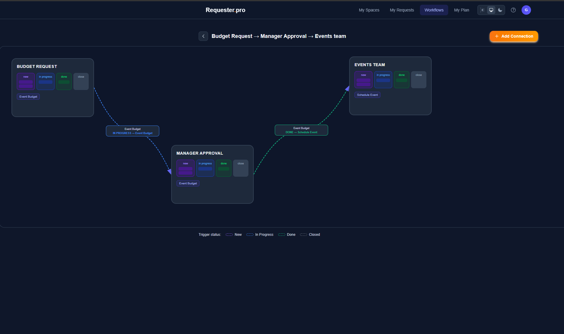 Connect Workflows